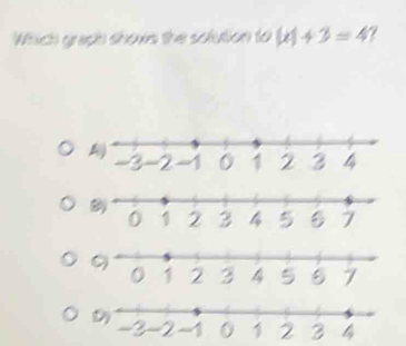 Which graph shows the solution to (x)+3=4