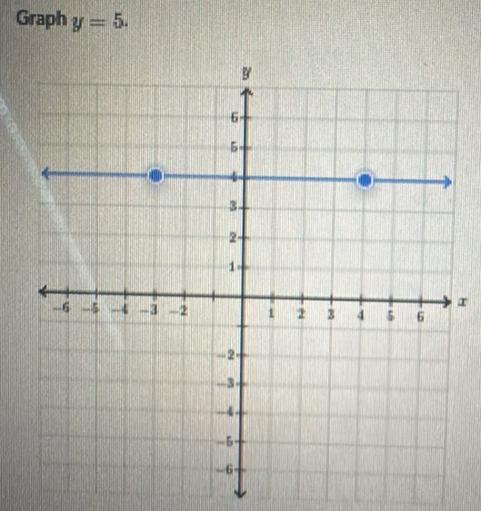 Graph y=5.
r