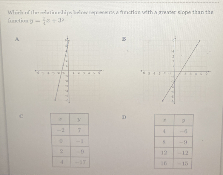 Which of the relationships below represents a function with a greater slope than the 
function y= 7/4 x+3 ? 
A 
B 

C 
D