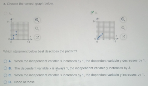 Choose the correct graph below.
A.
B.
y
14
x
Ở 14
Which statement below best describes the pattern?
A. When the independent variable x increases by 1, the dependent variable y decreases by 1.
B. The dependent variable x is always 1, the independent variable y increases by 3.
C. When the independent variable x increases by 1, the dependent variable y increases by 1.
D. None of these