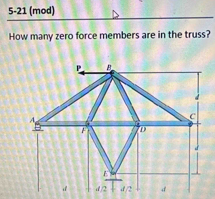 5-21 (mod) 
How many zero force members are in the truss?