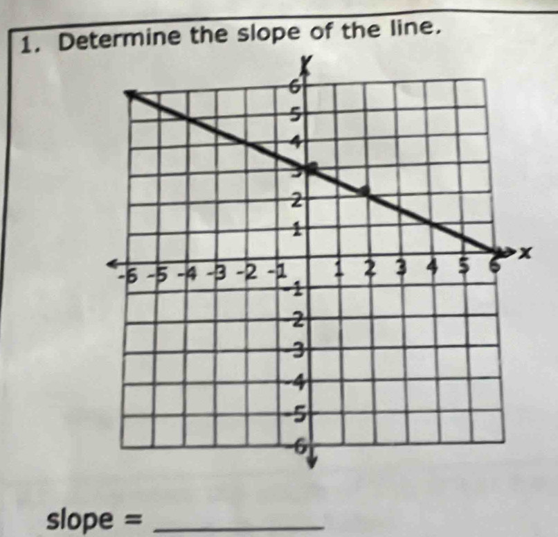 Determine the slope of the line.
slope = _