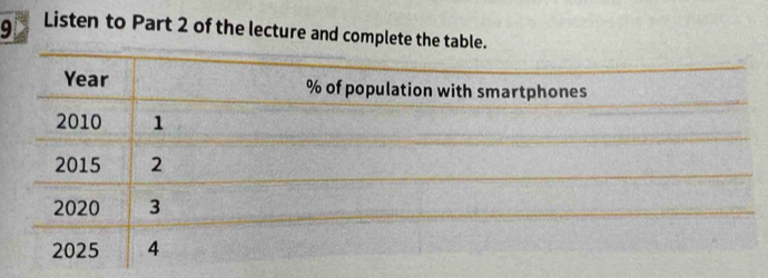 Listen to Part 2 of the lecture and complete the table.