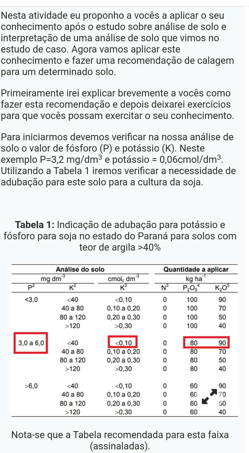 Nesta atividade eu proponho a vocês a aplicar o seu
conhecimento após o estudo sobre análise de solo e
interpretação de uma análise de solo que vimos no
estudo de caso. Agora vamos aplicar este
conhecimento e fazer uma recomendação de calagem
para um determinado solo.
Primeiramente irei explicar brevemente a vocês como
fazer esta recomendação e depois deixarei exercícios
para que vocês possam exercitar o seu conhecimento.
Para iniciarmos devemos verificar na nossa análise de
solo o valor de fósforo (P) e potássio (K). Neste
exemplo P=3,2mg/dm^3 e potássio =0,06cmol/dm^3.
Utilizando a Tabela 1 iremos verificar a necessidade de
adubação para este solo para a cultura da soja.
Tabela 1: Indicação de adubação para potássio e
fósforo para soja no estado do Paraná para solos com
teor de argila 40%
Nota-se que a Tabela recomendada para esta faixa
(assinaladas).