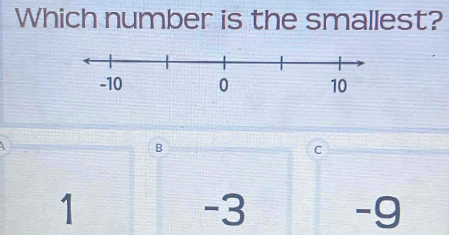 Which number is the smallest?
B
C
1
-3
-9