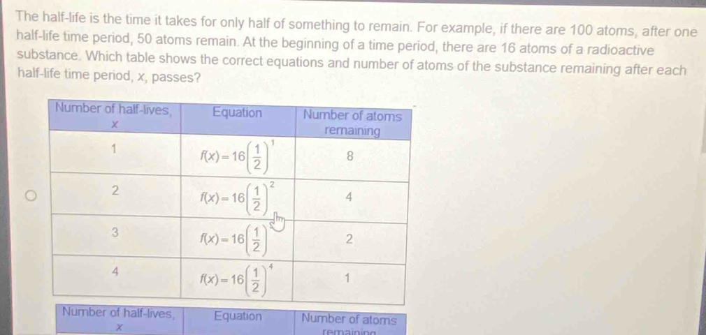 The half-life is the time it takes for only half of something to remain. For example, if there are 100 atoms, after one
half-life time period, 50 atoms remain. At the beginning of a time period, there are 16 atoms of a radioactive
substance. Which table shows the correct equations and number of atoms of the substance remaining after each
half-life time period, x, passes?
Number of half-lives, Equation Number of atoms
remaining