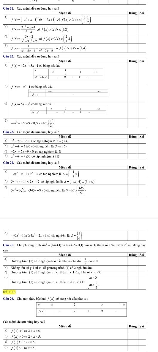 Các mệnh đề sau đúng hay sai?
Mệnh đề Đúng Sai
a) f(x)=-2x^2+3x-1 có bảng xét đầu:
□  -4 1/2  frac 1+x -&0&-endvmatrix 
-
b) f(x)=-x^2-1 có bảng xét dầu:
 x/-x^2-1  -∞
cj f(x)=5x-x^2 có bảng xét dấu:
5r B
d) -4x^2+12x-9<0,forall x∈ R|  1/2  .
Câu 24. Các mệnh sau đúngay sai?
d)
-40x^2+10x≥ 4x^2-2x+1 có tập nghiệm là S=  1/6 
Câu 25. Cho phương trình mx^2-(4m+1)x+4m+2=0(1) với m là tham số. Các mệnh đề sau đúng hay
sai ?
Mệnh đề Đúng Sai
a) Phương trình (1) có 2 nghiệm trái đấu khi và chỉ khi - 1/4 
h  Không tồn tại giá trị m để phương trình (1) có 2 nghiệm âm
c) Phương trình (1) có 2 nghiệm x_1,x_2 thỏa x<1<x,khi-2
d)
Phương trình (1) có 2 nghiệm x_1,x_2 thóu x_1 <3k1</tex> n> 1/2 .
Bồ Sung
Câu 26. Cho tam thức bậc hai f(x) có bảng xét đầu như sau