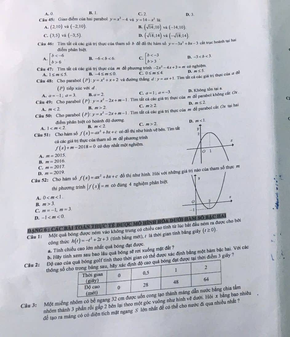 A. 0 B. 1 C. 2. D. 3.
Câu 45: Giao điểm của hai parabol y=x^2-4 và y=14-x^2 à:
A. (2:10) và (-2;10). B. (sqrt(14);10) và (-14;10).
C. (3;5) và (-3;5). D. (sqrt(18);14)va (-sqrt(18);14).
Câu 46: Tìm tất cả các giá trị thực của tham số b để đồ thị hàm số y=-3x^2+bx-3 cất trục hoành tại hai
điểm phân biệt
A. beginbmatrix b 6endarray. B. -6 C. beginbmatrix b 3endarray. . D. -3
Câu 47: Tìm tất cả các giá trị thực của m để phương trình -2x^2-4x+3=m có nghiệm
A. 1≤ m≤ 5. B. -4≤ m≤ 0. C. 0≤ m≤ 4. D. m≤ 5.
Câu 48: Cho parabol (P) y=x^2+x+2 và đường thẳng d:y=ax+1. Tim tất cả các giá trị thực của # đề
(P) tiếp xúc với đ .
A. a=-1;a=3. B. a=2.
C. a=1;a=-3. D. Không tồn tại a.
Câu 49: Cho parabol (P) y=x^2-2x+m-1. Tim tất cả các giá trị thực của m để parabol không cắt Ox .
C
A. m<2. B. m>2. C. m≥ 2. D. m≤ 2.
Câu 50: Cho parabol (P) y=x^2-2x+m-1. Tìm tất cả các giá trị thực của m đề parabol cắt Ox tại hai
điểm phân biệt có hoành độ dương.
A. 1 B. m<2. C. m>2.
(
Câu 51: Cho hàm số f(x)=ax^2+bx+c có đồ thị như hình vẽ bên. Tìm tất
cả các giá trị thực của tham số m để phương trình
f(x)+m-2018=0 có duy nhất một nghiệm.
A. m=2015.
B. m=2016.
C. m=2017.
D. m=2019.
Câu 52: Cho hàm số f(x)=ax^2+bx+c đồ thị như hình. Hỏi với những giá trị nào của tham số thựcm
thì phương trình |f(x)|=m có đúng 4 nghiệm phân biệt.
A. 0
B. m>3.
C. m=-1,m=3.
D. -1
Dạng 6 : Các bài toán thực tế được mô hình hóa dưới hàm số
Câu 1:  Một quả bóng được ném vào không trung có chiều cao tính từ lúc bắt đầu ném ra được cho bởi
công thức h(t)=-t^2+2t+3 (tính bằng mét), / là thời gian tính bằng giây (t≥ 0).
a. Tính chiều cao lớn nhất quả bóng đạt được.
b. Hãy tính xem sau bao lâu quả bóng sẽ rơi xuống mặt đất ?
Câu 2: Độ cao o thời gian có thể được xác định bằng một hàm bậc hai. Với các
thông số tại thời điểm 3 giây ?
Câu 3: Một miếng nhôm có bề ngang 32 cấm
tnhôm thành 3 phần rồi gấp 2 bên lại theo một góc vuông như hình vẽ ao nhiêu
để tạo ra máng có có diện tích mặt ngang S lớn nhất để có thể cho nước đi qua nhiều nhất ?