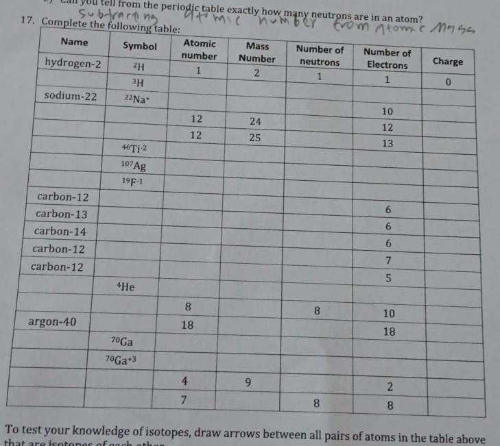 Call you tell from the periodic table exactly how many neutrons are in an atom?
17. Com
To test your knowledge of isotopes, draw arrows between all pairs of atoms in the table above
that are isoton