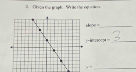 Given the graph. Write the equation. 
slope =_ 
y-intercept =_
y=