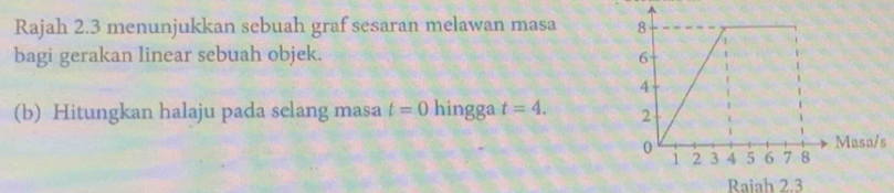 Rajah 2.3 menunjukkan sebuah graf sesaran melawan masa 
bagi gerakan linear sebuah objek. 
(b) Hitungkan halaju pada selang masa t=0 hingga t=4. 
s 
Raiah 2.3