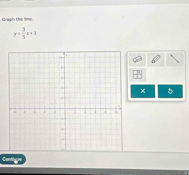 Graph the line.
y= 3/5 x+1
× 5 
Contique