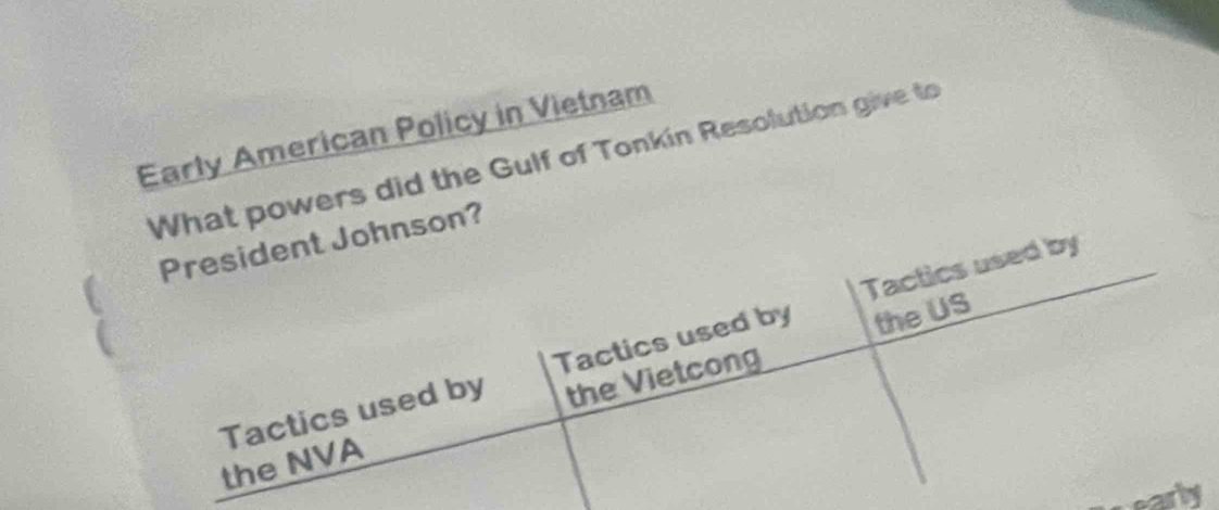 Early American Policy in Vietnam 
owers did the Gulf of Tonkin Resolution give to 
ear