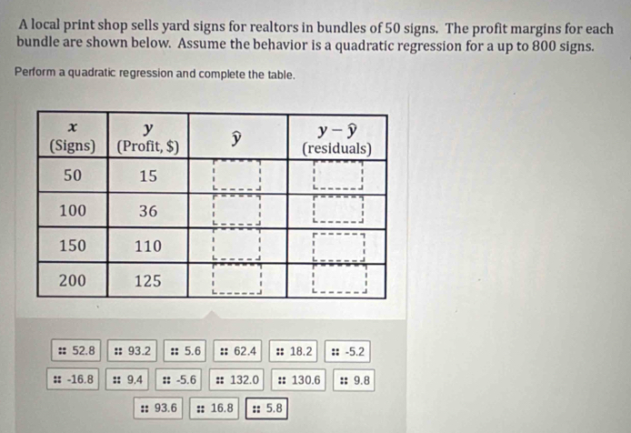 A local print shop sells yard signs for realtors in bundles of 50 signs. The profit margins for each
bundle are shown below. Assume the behavior is a quadratic regression for a up to 800 signs.
Perform a quadratic regression and complete the table.
# 52.8 # 93.2 :: 5.6 : 62.4 : 18.2 : -5.2
: -16.8 :: 9.4 :: -5.6 : 132.0 : 130.6 :: 9.8
93.6 :: 16.8 :: 5.8