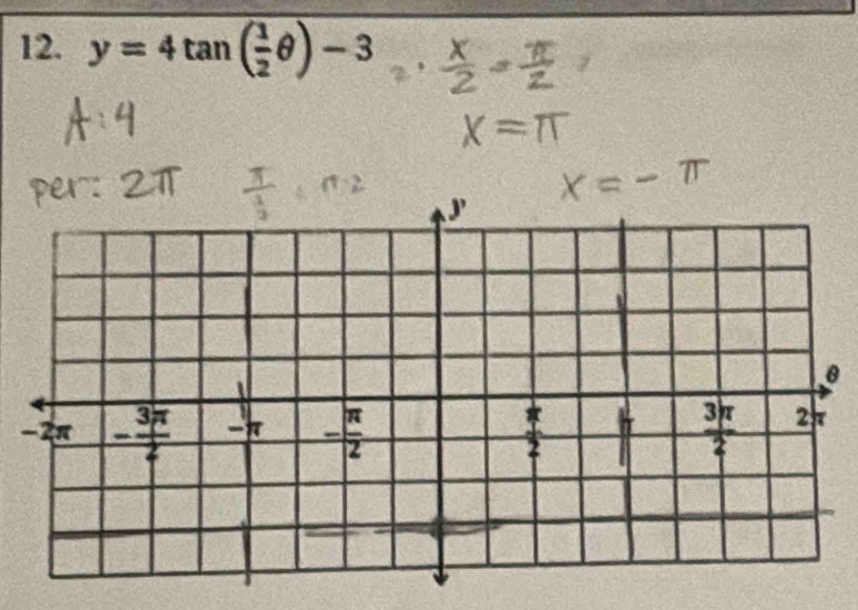 y=4tan ( 1/2 θ )-3