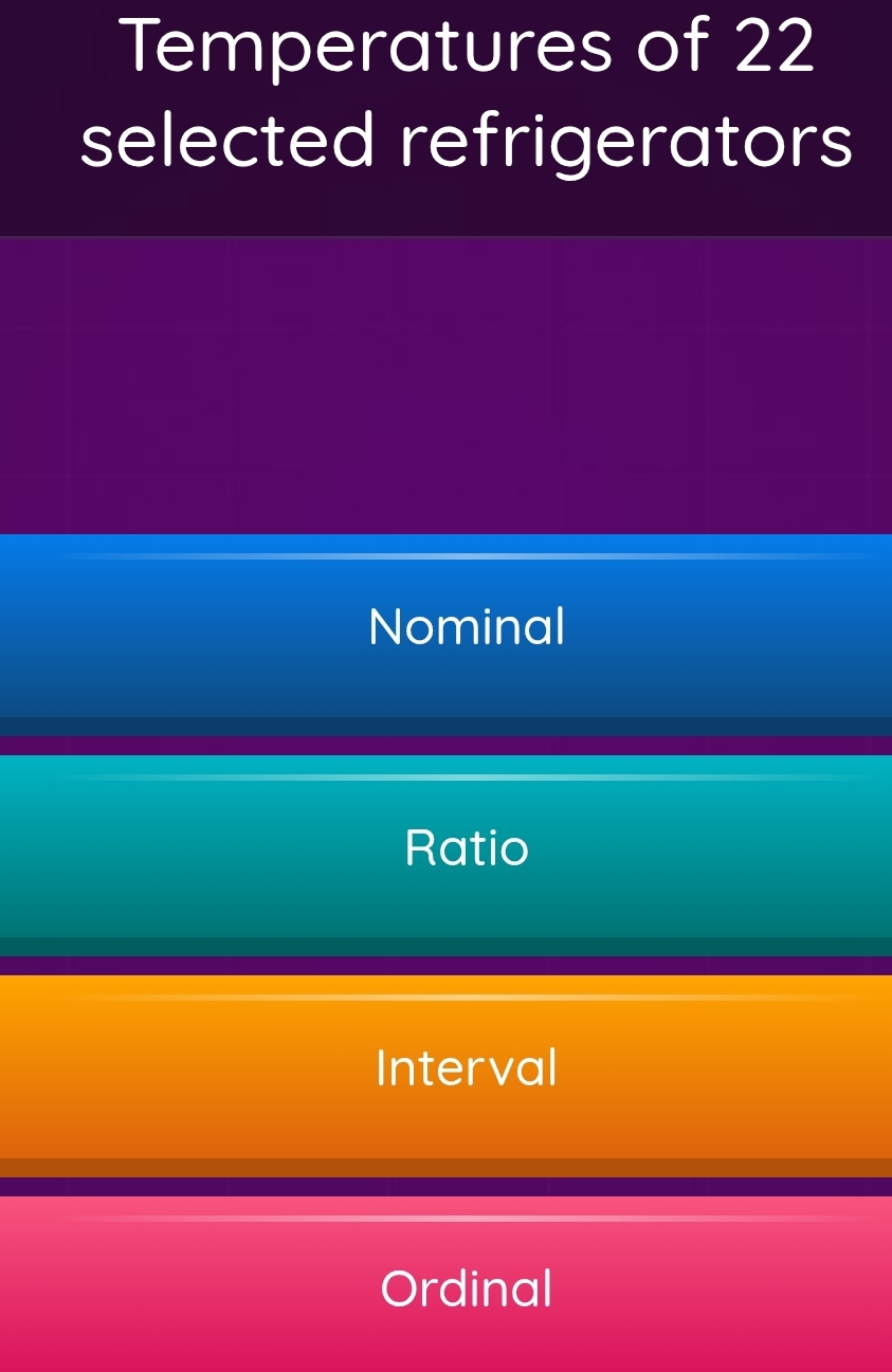 Temperatures of 22
selected refrigerators
Nominal
Ratio
Interval
Ordinal