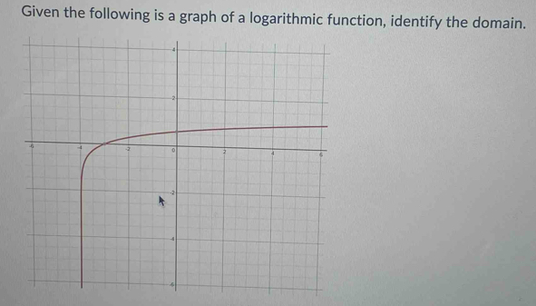 Given the following is a graph of a logarithmic function, identify the domain.