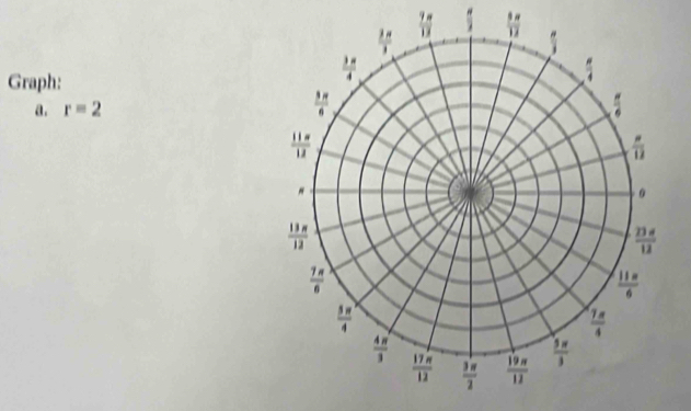 Graph:
a. r=2