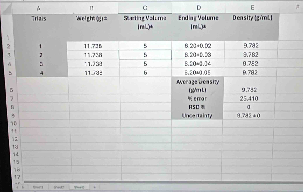 A
B
C
D
E
F
1
2
3
4
Sheet1 Sheet2 Sheel3 +