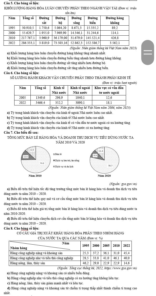 Cho bảng số liệu:
KHÔI LƯỚNG HÀNG HÓA LUÂN CHUYÊN PHÂN THEO NGẢNH VẬN TẢI (Đơn vị: triệu
(Nguồn: Niên giám thổng kê Việt Nam năm 2023)
a) Khổi lượng hàng hóa luân chuyển đường hàng không tăng nhanh nhất.
b) Khổi lượng hàng hóa luân chuyển đường biển tăng nhanh hơn đường hàng không.
c) Khổi lượng hàng hóa luân chuyển đường sắt tăng nhiều hơn đường bộ.
d) Khổi lượng hàng hóa luân chuyển đường sắt tăng nhiều hơn đường biển.
Câu 6. Cho bảng số liệu:
SÓ LượNG HÀNH KHÁCH VẬN CHUYÊN PHÂN THEO THẢNH PHẢN KINH TÉ
(Đơn vị: triệu lượt người)
(Nguồn: Niên giám thổng kê Việt Nam năm 2006, năm 2023)
a) Tỷ trọng hành khách vận chuyển của kinh tế ngoài Nhà nước luôn cao nhất.
b) Tỷ trọng hành khách vận chuyển của kinh tế Nhà nước luôn cao nhất.
c) Tỷ trọng hành khách vận chuyển của kinh tế có vốn đầu tư nước ngoài có xu hướng tăng.
d) Tỷ trọng hành khách vận chuyển của kinh tế Nhà nước có xu hướng tăng.
Câu 7. Cho biểu đồ sau:
TÔNG MỨC BẢN LÊ HẢNG HÓA VÀ DOANH THU DỊCH Vụ TIÊU DỦNG NƯỚC TA
Năm 2010 Và 2020
11.4
78.7
Năm 2020
(Nguồn: gso.gov.vn)
a) Biểu đồ trên thể hiện tốc độ tăng trưởng tổng mức bán lẻ hàng hóa và doanh thu địch vụ tiêu
dùng nước ta năm 2010 - 2020.
b) Biểu đồ trên thể hiện quy mô và cơ cầu tổng mức bán lẻ hàng hóa và doanh thu dịch vụ tiêu
dùng nước ta năm 2010 - 2020.
c) Biểu đồ trên thể hiện giá trị tổng mức bán lẻ hàng hóa và doanh thu dịch vụ tiêu dùng nước ta
năm 2010-2020.
d) Biểu đồ trên thể hiện chuyển dịch cơ cấu tổng mức bán lẻ hàng hóa và doanh thu dịch vụ tiêu
dùng nước ta năm 2010 - 2020.
Câu 8. Cho bảng số liệu:
Cơ CÂU GIẢ TRỊ XUÁT KHÂU HẢNG HÓA PHÂN THEO NHÓM HÀNG
C
(Nguồn: Tổng cục thống kê, 2022, https://www.gso.gov.vn)
a) Hàng công nghiệp nặng và khoáng sản có nhiều biển động.
b) Hàng công nghiệp nhẹ và tiểu thủ công nghiệp có xu hướng tăng không liên tục.
c) Hàng nông, lâm, thủy sản giảm mạnh nhất và liên tục.
d) Hàng công nghiệp nặng và khoáng sản từ chiếm tỉ trọng thấp nhất thành chiếm tỉ trọng cao
nhất