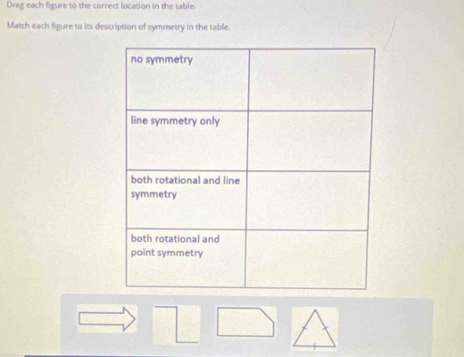 Drag each figure to the correct location in the table. 
Match each figure to its description of symmetry in the table.