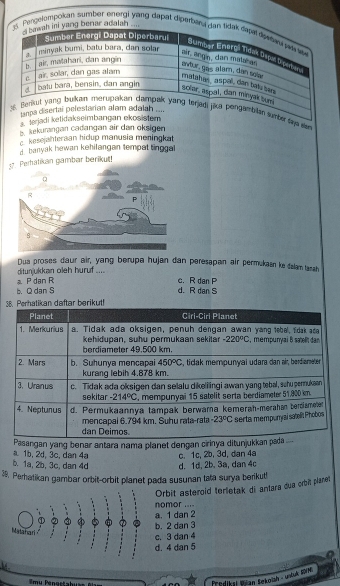 adalah 
Pergelompokan sumber energi yang dapat diperbae
anpa diserta
bilan surbe the n
3. terjadi ketidakseimbangan ekosistem
B. kekurangan cadangan air dan oksigen
c kesejahteraan hidup manusia meningka
d banyak hewan kehilangan tempat tinggal
. Peratikan gambar berikut!
Dua proses daur air, yang berupa hujan dan peresapan air permukaan ke dalam tasah
a P dan R ditunjukkan oleh huruf ....
c. R dan P
b. Q dan S d. R dan S
3
a 1b, 2d, 3c, dan 4a asangan yang benar antara nama planet dengan cirinya ditun
b. 1a, 2b, 3c, dan 4d d. 1d, 2b. 3a, dan 4c c. 1c, 2b, 3d, dan 4a
39. Peratikan gambar orbit-orbit planet pada susunan tata surya berikut!
Orbit asteroid terletak di antara dua crbit planet
a. 1 dan 2 nomor ....
① 3 ① ⑤  b. 2 dan 3
Matahari
c. 3 dan 4
d. 4 dan 5
a
Predikal Wiee Sekolsh - unluk SDM