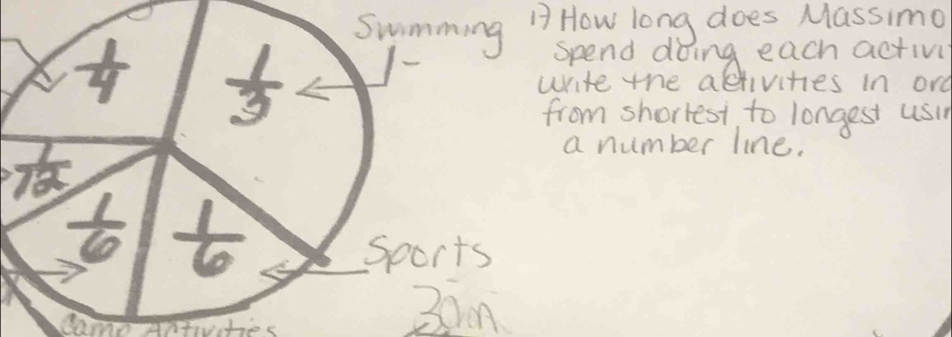  1/3 
Swimming ¡ How long does Massimo 
spend doing each activi 
write the activities in ore 
from shorrest to longest usi
 1/12 
a number line.
 1/6   1/6 
sports 
camn Intivhes 
30m