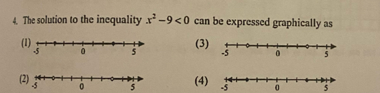 The solution to the inequality x^2-9<0</tex> can be expressed graphically as
((3)
5
(
(4) -5 0 5