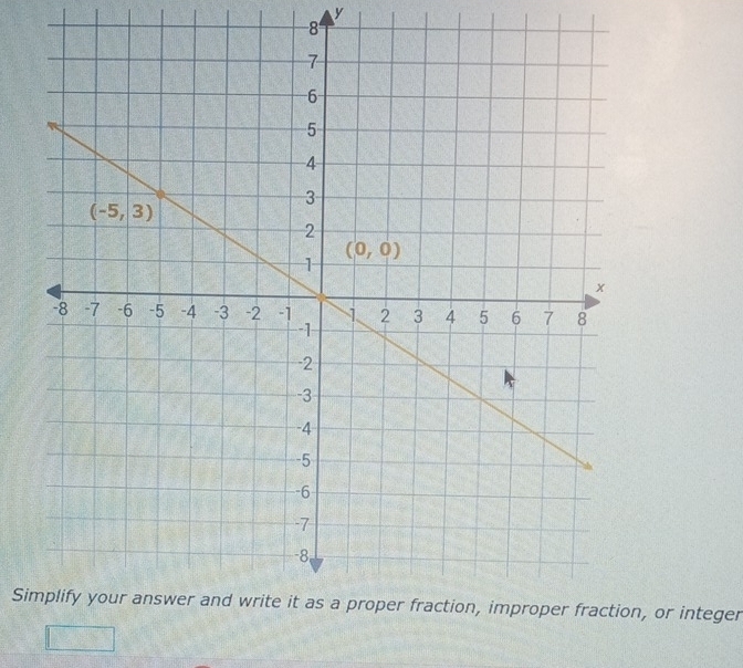 Si, or integer