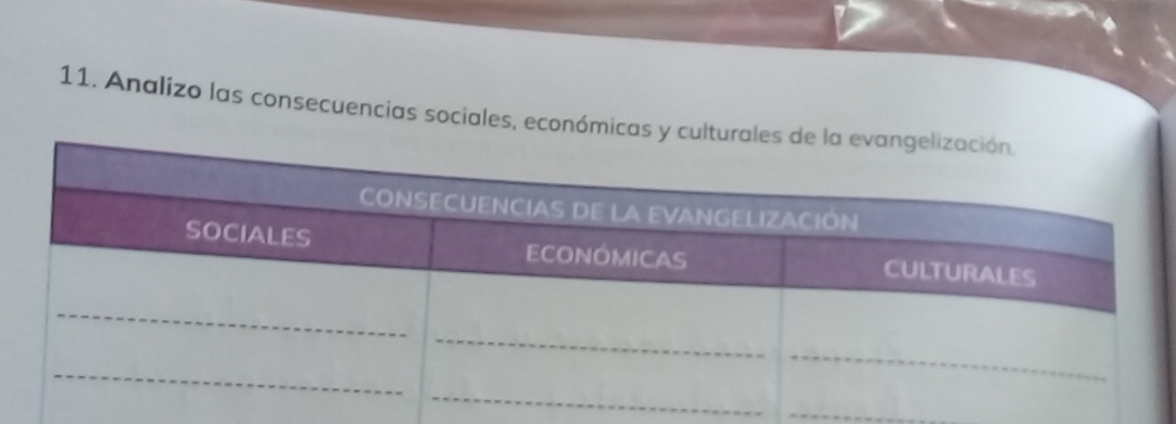 Analizo las consecuencias sociales, económicas y cult 
_