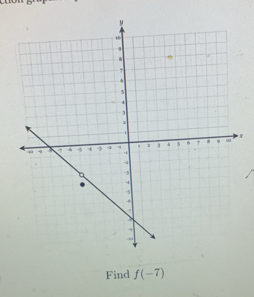 x
Find f(-7)