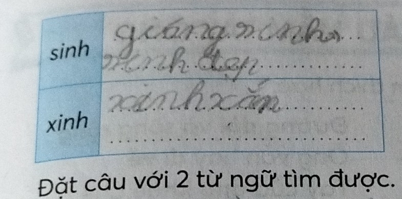 Đặt câu với 2 từ ngữ tìm được.