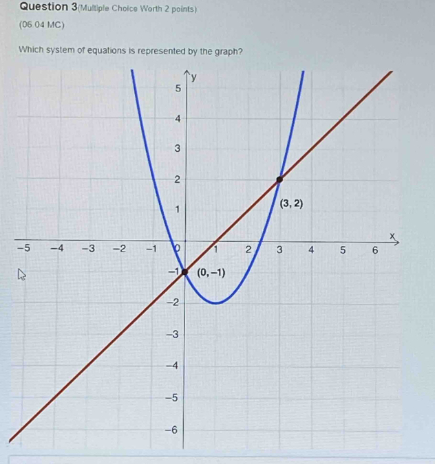 Question 3(Multiple Choice Worth 2 points)
(06 04 MC)
Which system of equations is represented by the graph?
-