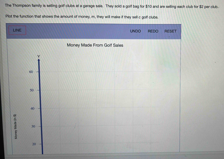 The Thompson family is selling golf clubs at a garage sale. They sold a golf bag for $10 and are selling each club for $2 per club. 
Plot the function that shows the amount of money, m, they will make if they sell c golf clubs. 
LINE UNDO REDO RESET 
Money Made From Golf Sales