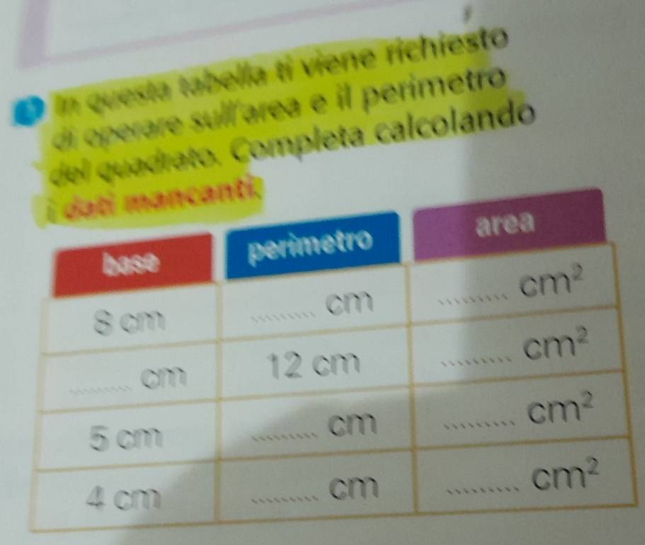 in questa tabella tỉ viene richiesto
di operare sullíarea e il perimetro
del quadrato. Completa calcolando