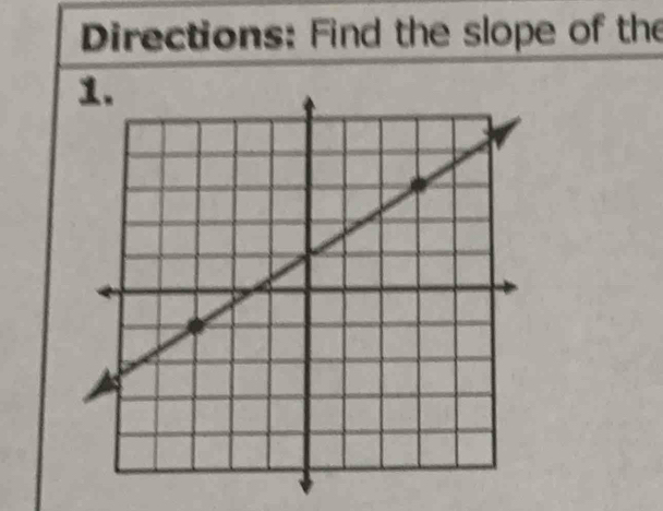 Directions: Find the slope of the