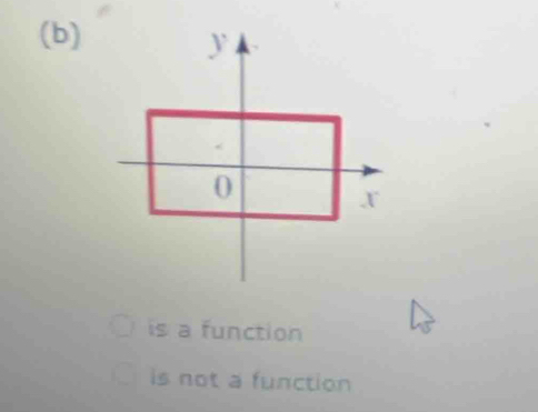 y
0
is a function
is not a function