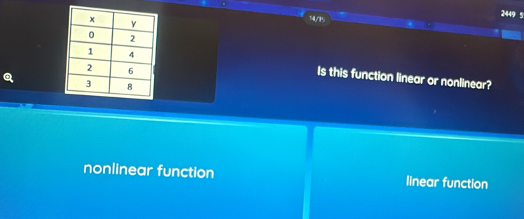 2449 5
14/15
Is this function linear or nonlinear?
Q
nonlinear function linear function