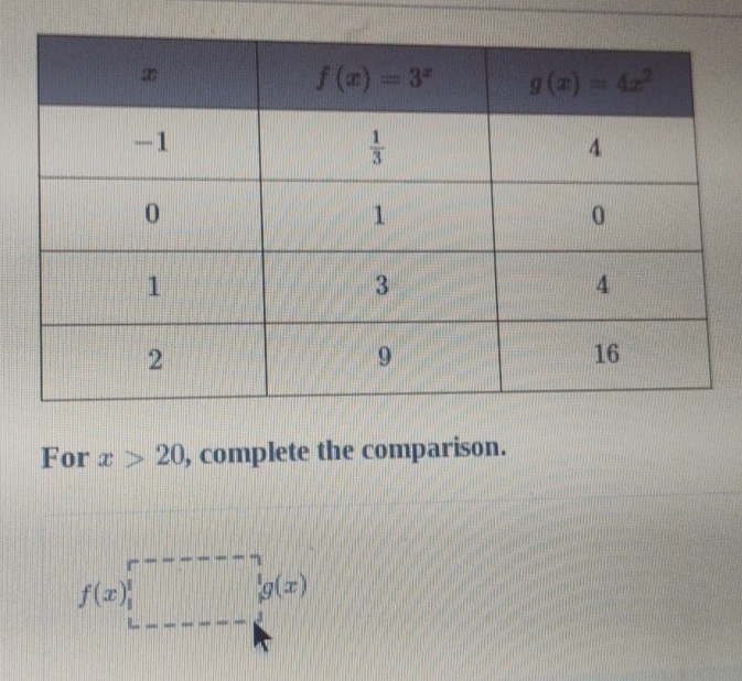 For x>20 , complete the comparison.
f(x)□ g(x)