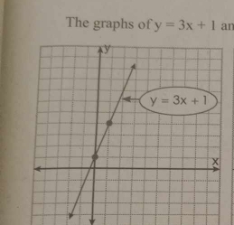 The graphs of y=3x+1 an