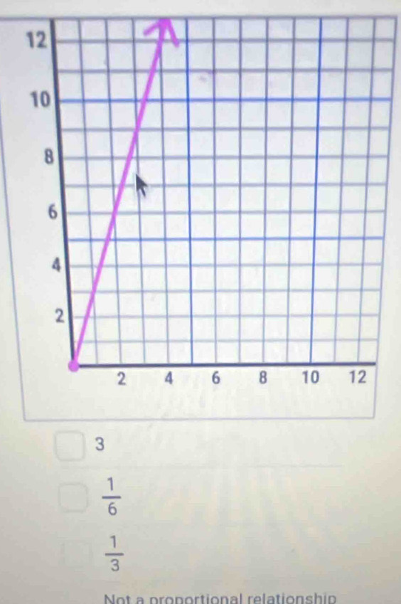  1/6 
 1/3 
Not a pronortional relationshin