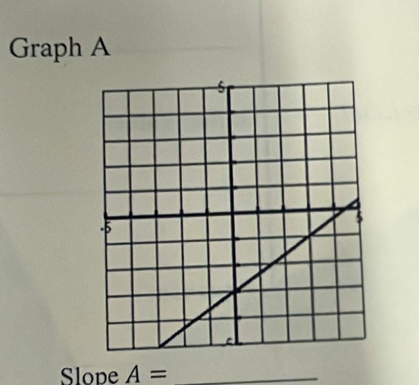 Graph A
Slope A= _