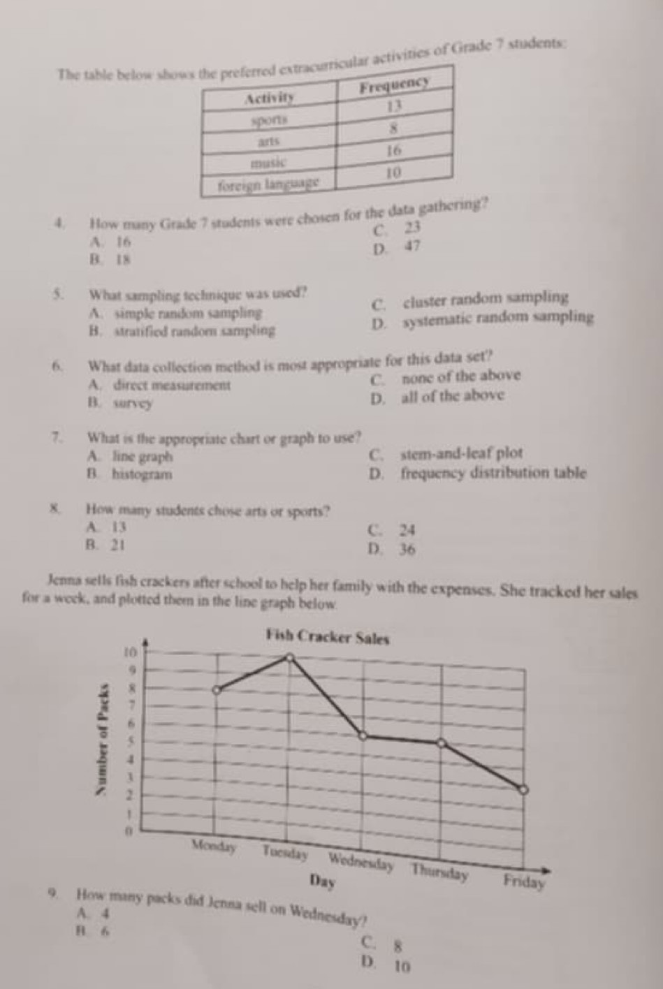 The table below shoctivities of Grade 7 students:
4. How many Grade 7 students were chosen for the data gath?
C. 23
A. 16
D. 47
B. 18
5. What sampling technique was used?
A. simple random sampling C. cluster random sampling
B. stratified random sampling D. systematic random sampling
6. What data collection method is most appropriate for this data set?
A. direct measurement C. none of the above
B. survey D. all of the above
7. What is the appropriate chart or graph to use?
A. line graph C. stem-and-leaf plot
B. histogram D. frequency distribution table
8. How many students chose arts or sports?
A. 13 C. 24
B. 21 D. 36
Jenna sells fish crackers after school to help her family with the expenses. She tracked her sales
for a week, and plotted them in the line graph below
Fish Cracker Sales
10
9
8
7
6
5
ξ 2
4
1
1
Monday Tuesday Wednesday Thursday Friday
Day
9. How many packs did Jenna sell on Wednesday?
A. 4
B. 6
C. 8
D. 10