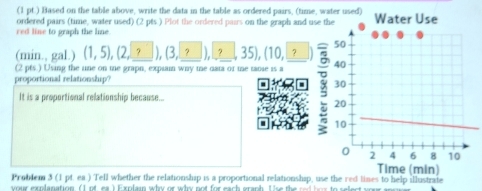 (1 pt.) Based on the table above, write the data in the table as ordered pairs, (time, water used) 
ordered pairs (time, water used) (2 pts ) Plot the ordered pairs on the graph and 
red line to graph the line.
(min,ga) (1,5),(2,_ ?), (3,_ ?),_ ?,35), (10,_ ?)
(2 p6s.) Using the une on te grapn, expiam way te dat or te tanie is a 
proportional relationship? 
It is a proportional relationship because.. 
. 
Probdem 3 (1 pt. ea ) Tell whether the relationship is a proportional relationship, use the red lines to help illustrate 
i Explain why or why not for each granh. Use the red hos to seller