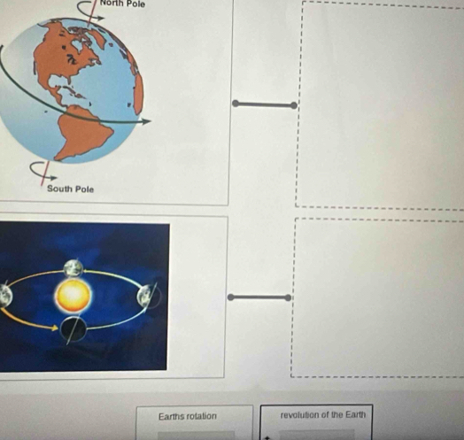 North Pole^(□) beginarrayr □  □ end(array)^(□) 
frac ^circ  
Earths rolation revolution of the Earth