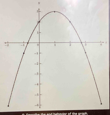 y
-r 
Dessribe the end bebavior of the graph