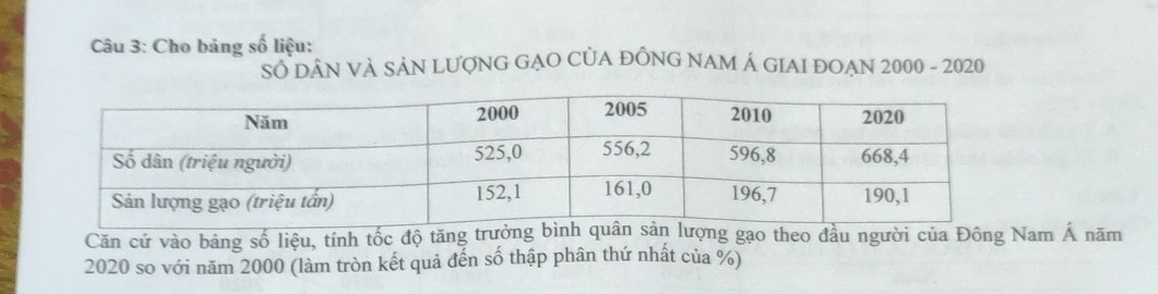 Cho bảng số liệu: 
SÔ DâN VÀ SẢN LƯợNG GẠO CỦA ĐỒNG NAM Á GIAI ĐOẠN 2000 - 2020 
Căn cứ vào bảng số liệu, tính tốc độ tăng trưgạo theo đầu người của Đông Nam Á năm
2020 so với năm 2000 (làm tròn kết quả đến số thập phân thứ nhất của %)