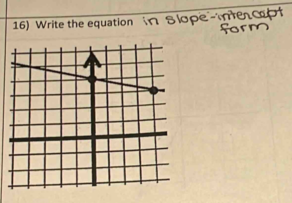 Write the equation in slop