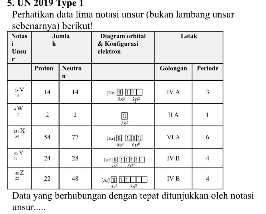 UN 2019 Type 1
Perhatikan data lima notasi unsur (bukan lambang unsur
Data yang berhubungan dengan tepat ditunjukkan oleh notasi
unsur.…