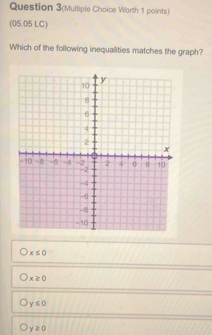 Question 3(Multiple Choice Worth 1 points)
(05.05 LC)
Which of the following inequalities matches the graph?
x≤ 0
x≥ 0
y≤ 0
y≥ 0